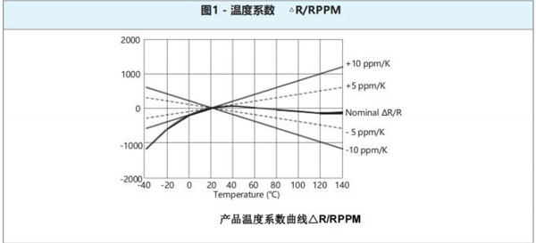精密金属箔电阻RNG221-2.jpg